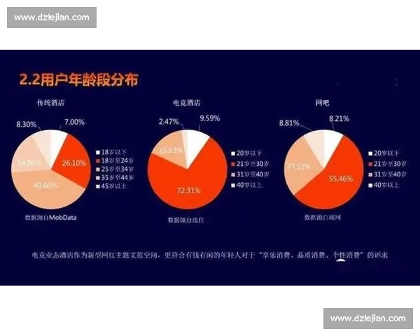 电子竞技产业崛起与发展趋势探索:从玩家到职业联赛的全景分析 电子竞技产业崛起与发展趋势探索:从玩家到职业联赛的全景分析