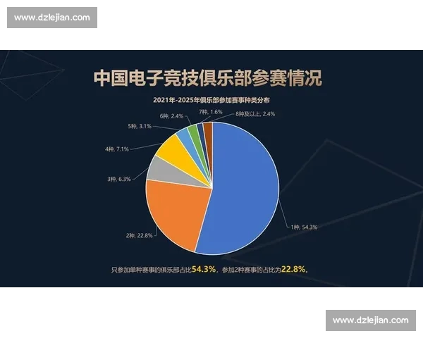 电子竞技直播APP引领年轻人社交娱乐与赛事观赛新生态发展趋势