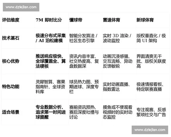 基于主客场表现差异的足球比赛数据深度分析与趋势预测研究方法探讨