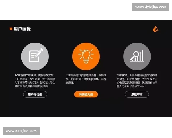 面向未来的电子竞技综合在线平台生态创新与商业模式研究发展路径 - 副本 - 副本 - 副本 (2)