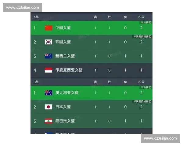 NBA最新积分榜揭晓 竞争激烈各队排名变化显著