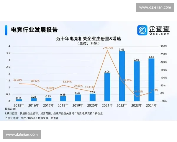 电竞赛事数据平台全面升级 助力玩家深度分析实时战况与趋势分析