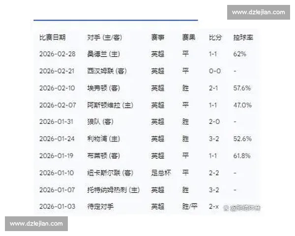英超近期战绩分析：各队表现起伏不定 竞争格局激烈